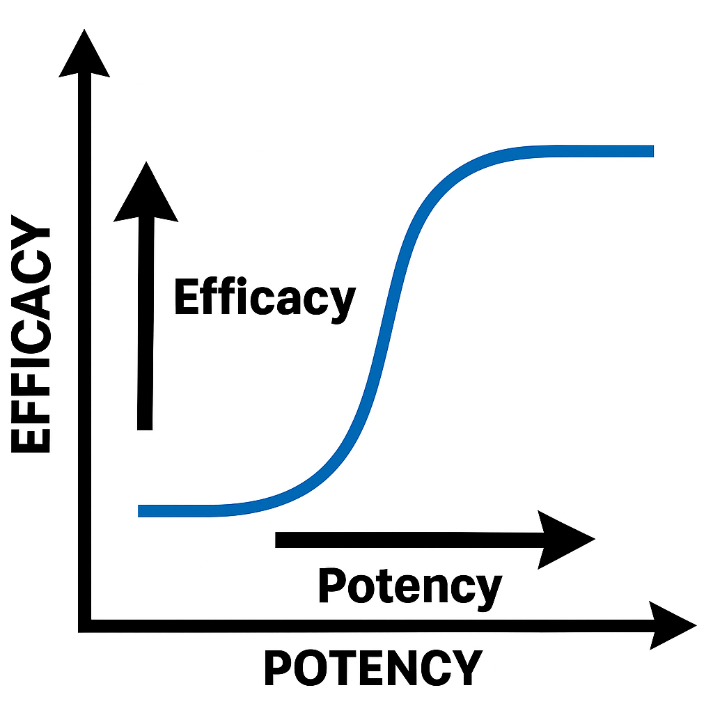 Which Drug Combination is Most Effective? High-Efficacy Options ...