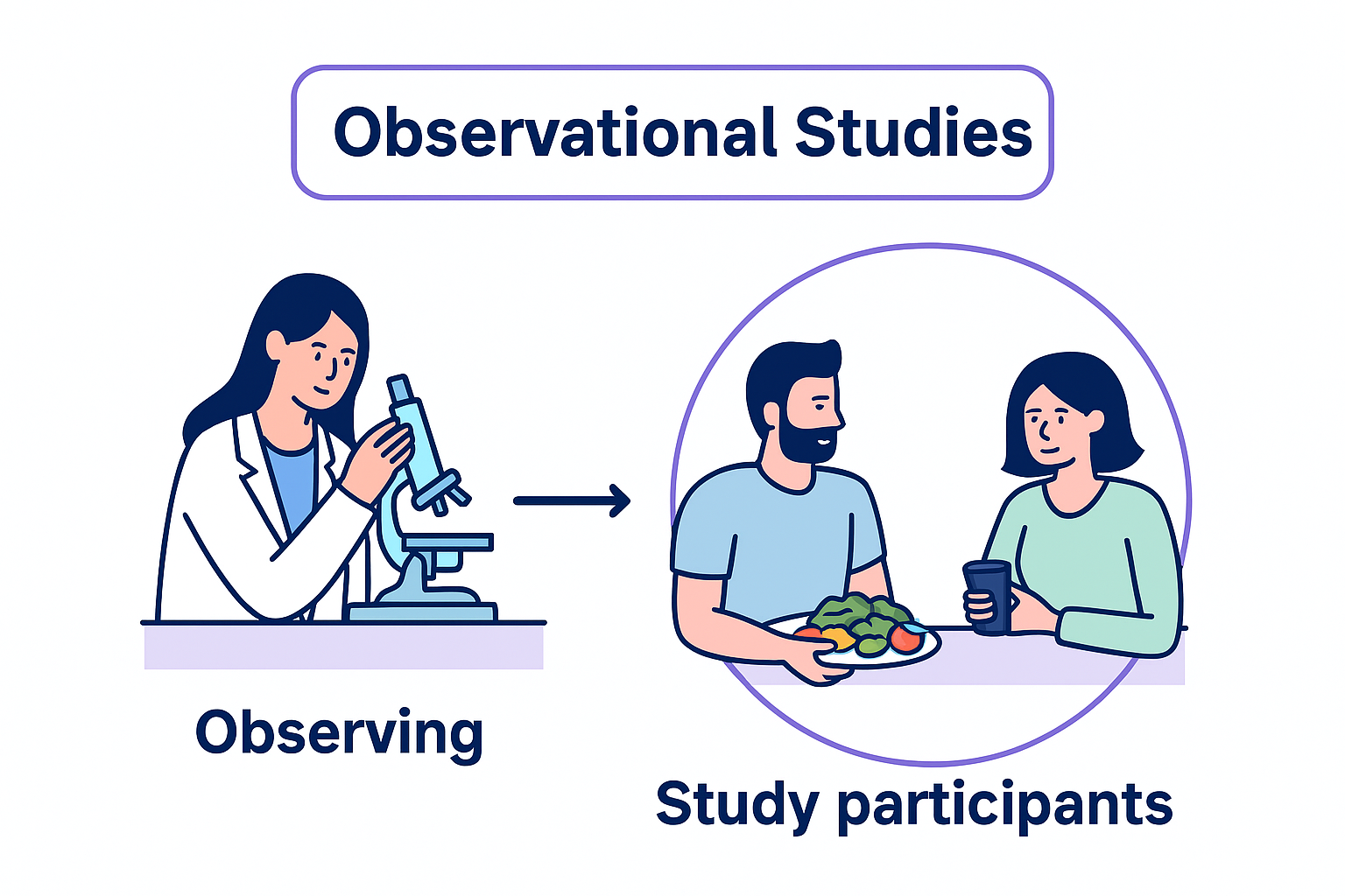 Learn to Identify Epidemiologic Study Designs: Case Series, Cohort ...